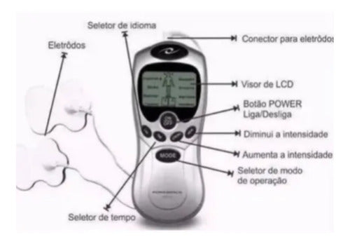 Aparato de fisioterapia, electrochoque, masaje, dolor muscular
