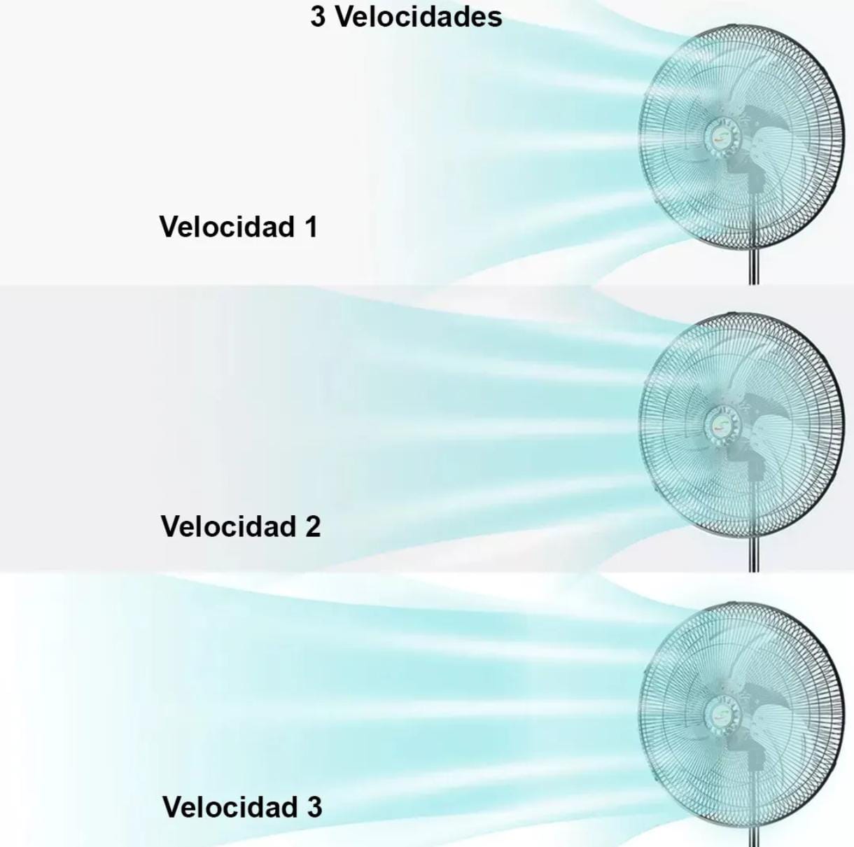 VENTILADORES DE 3 ASPA 18PULGADAS