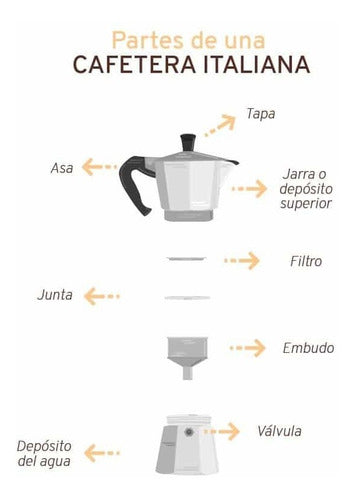 Cafetera Italiana Cafeteras Express 9 Tazas