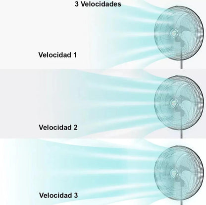 VENTILADORES DE 3 ASPA 18PULGADAS